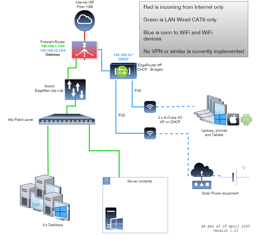 Draw.Io Network Diagram Template