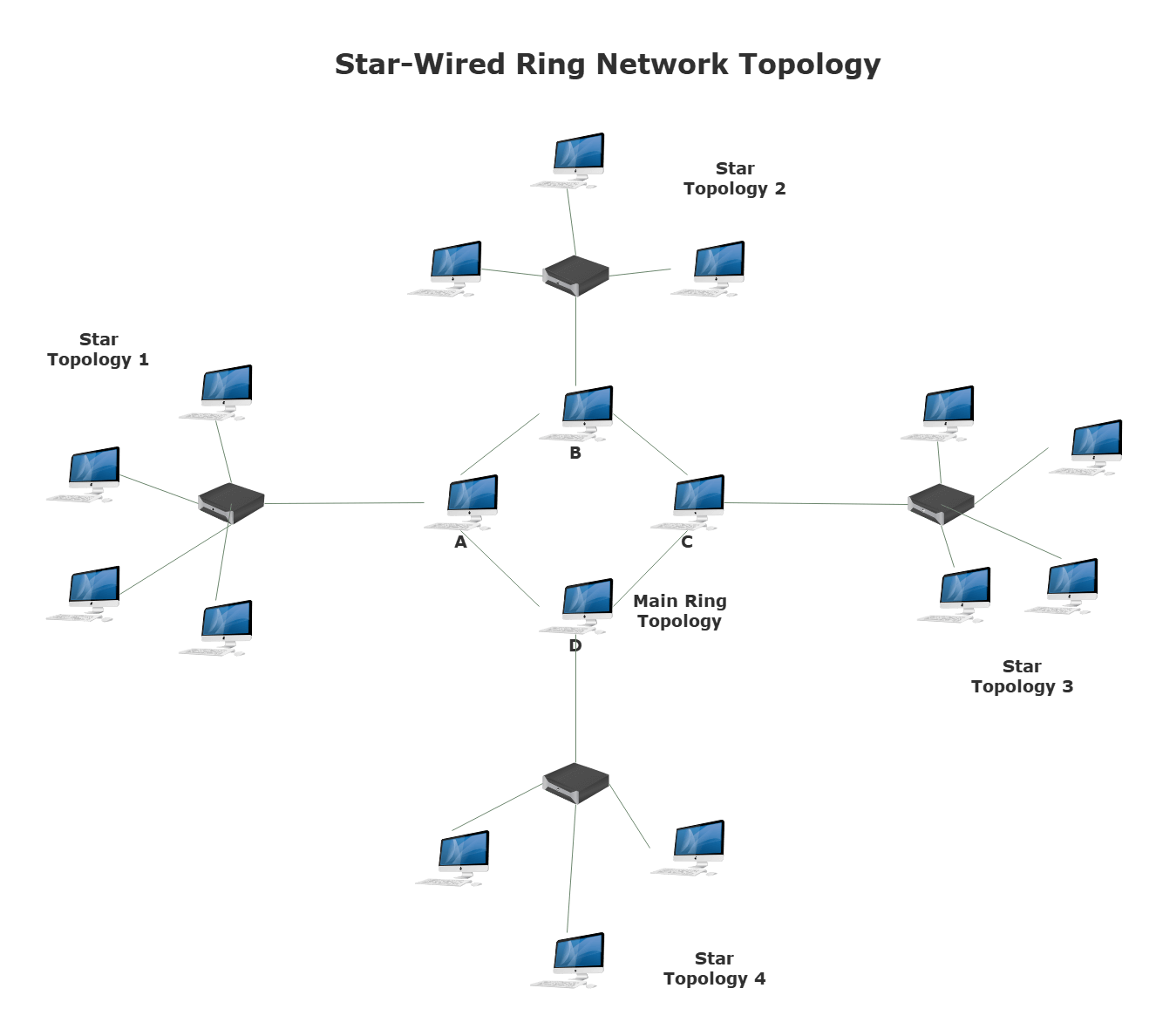 Network Topology Guide With Examples U0026 Templates EdrawMax
