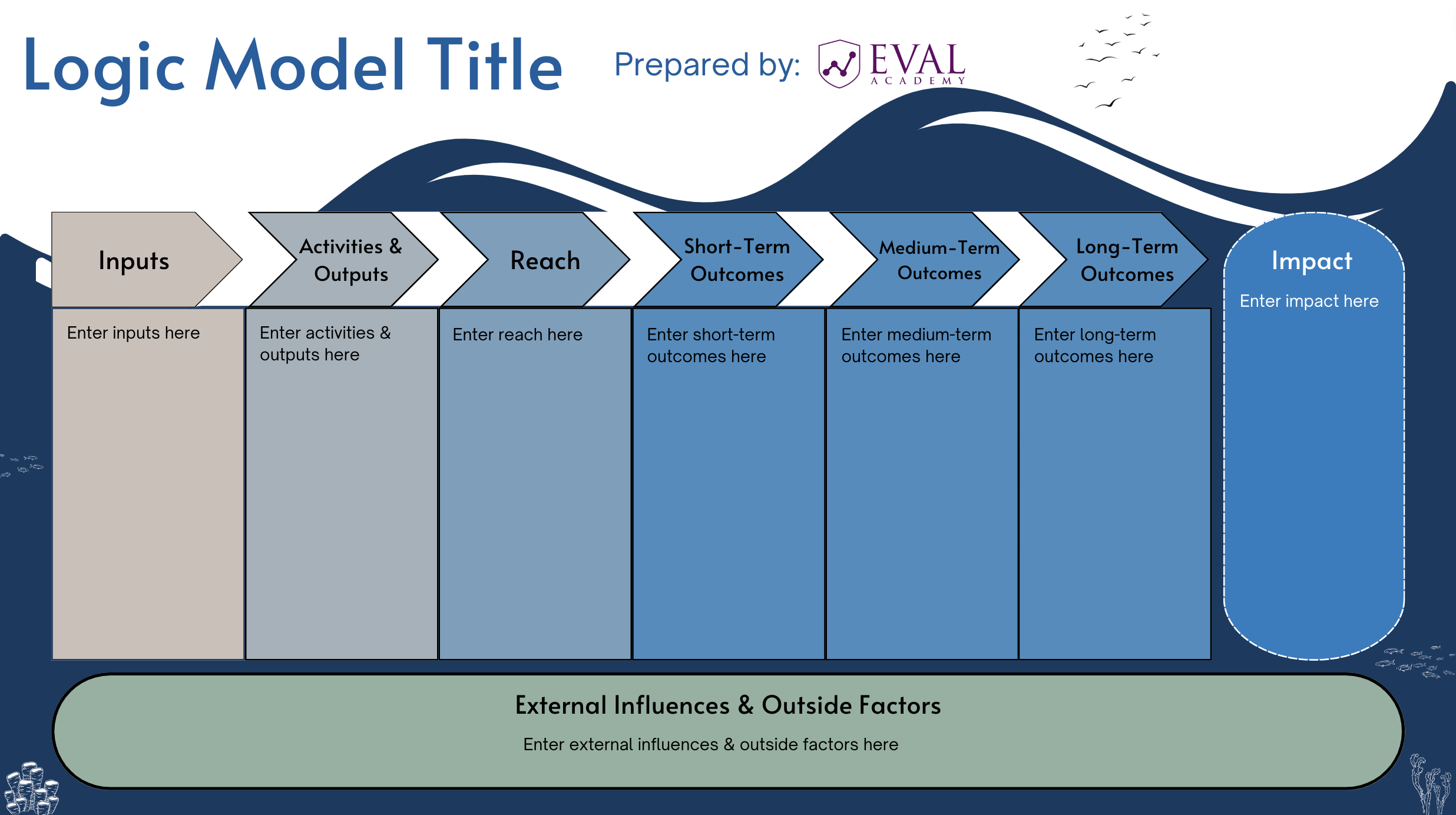 New Template Canva Design Templates For Creating Your Qwn Logic Model Eval Academy