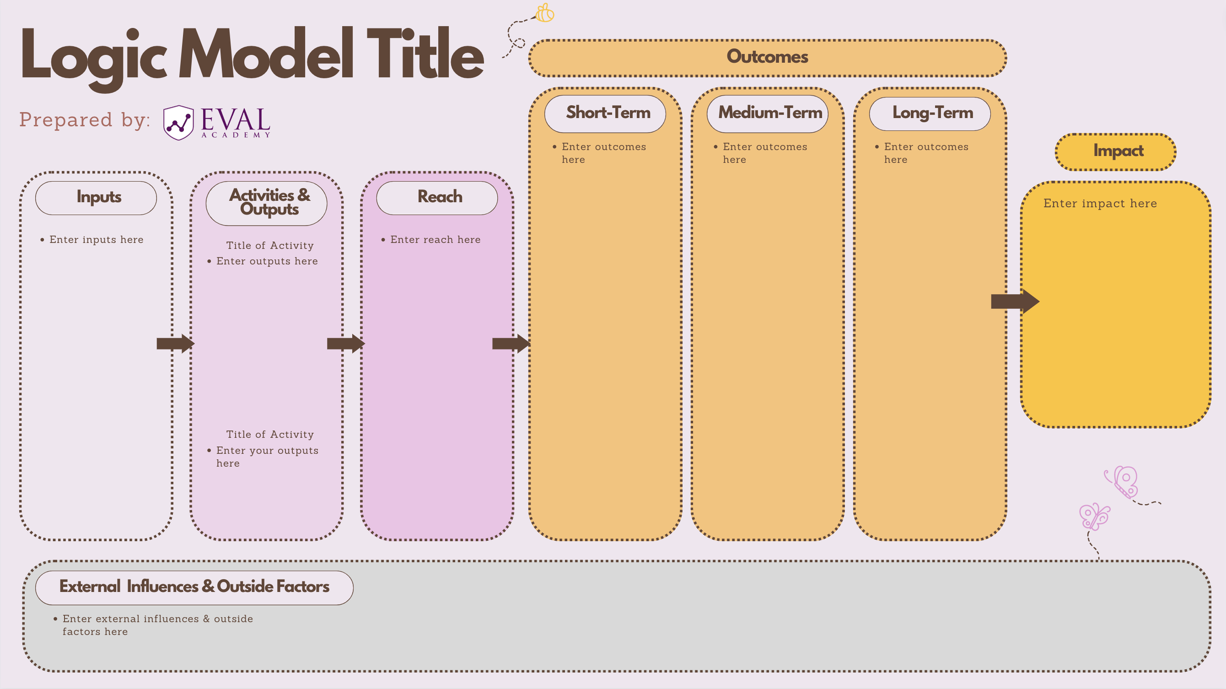 New Template Canva Design Templates For Creating Your Qwn Logic Model Eval Academy