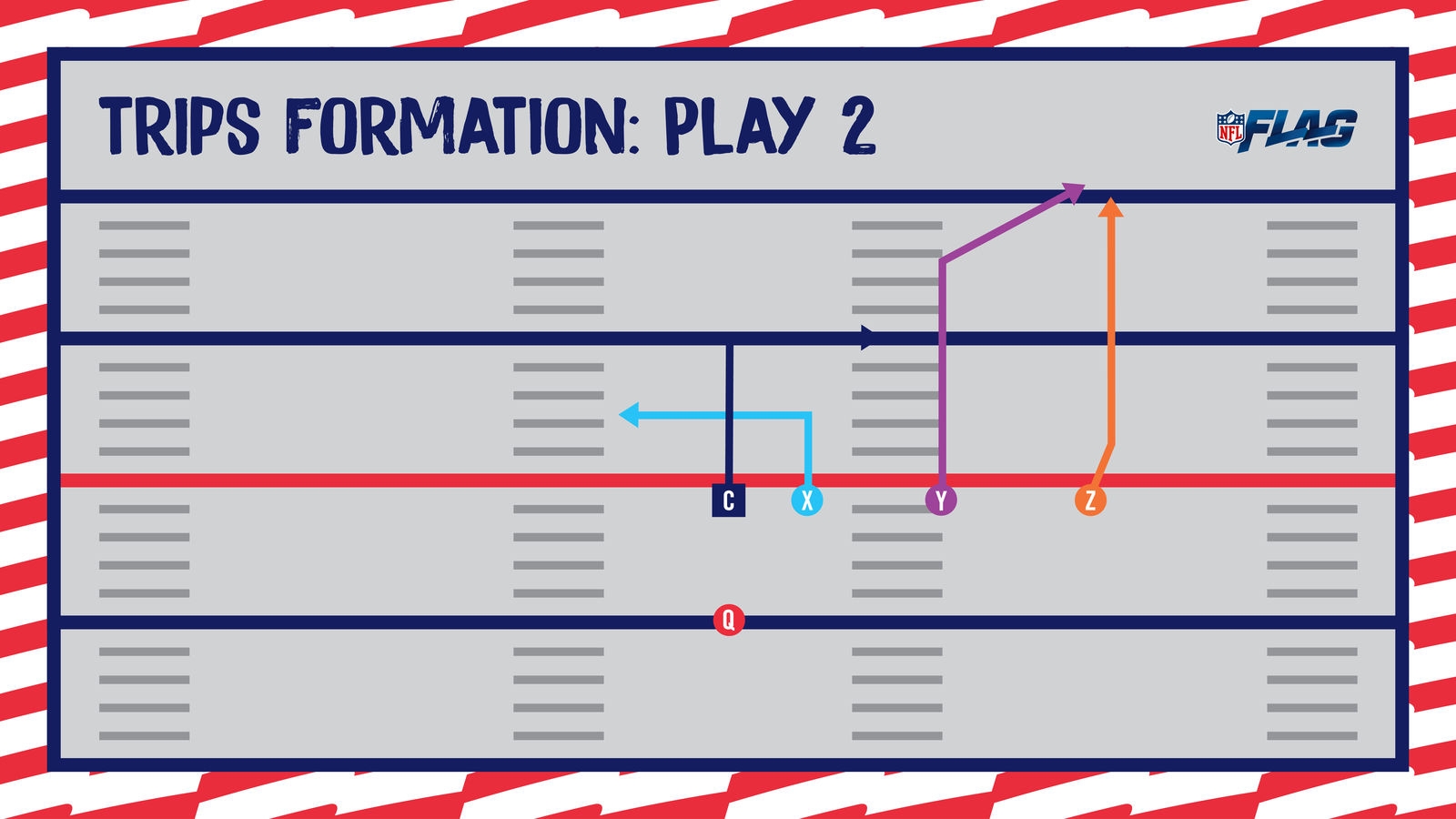 NFL Flag Football Playbook 5 On 5 Basic Youth Flag Plays