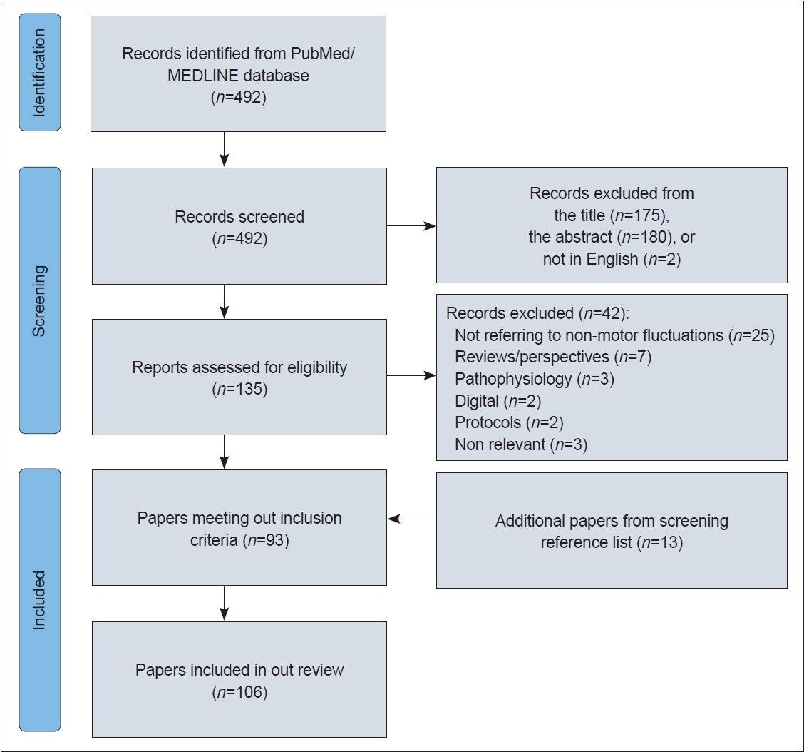 Non Motor Fluctuations In Parkinson s Disease Underdiagnosed Yet Important