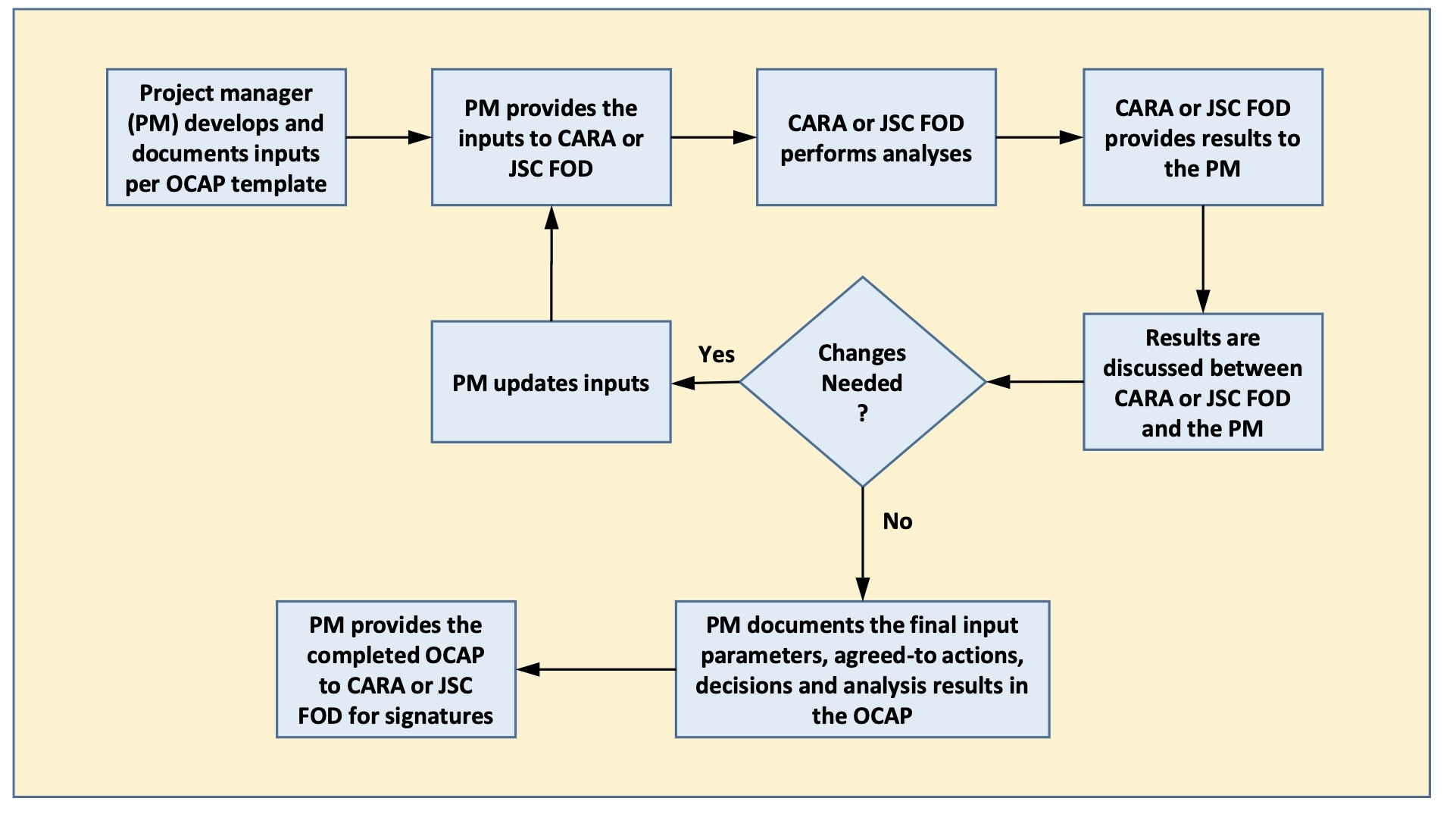 Collision Diagram Template Collision Diagram Template