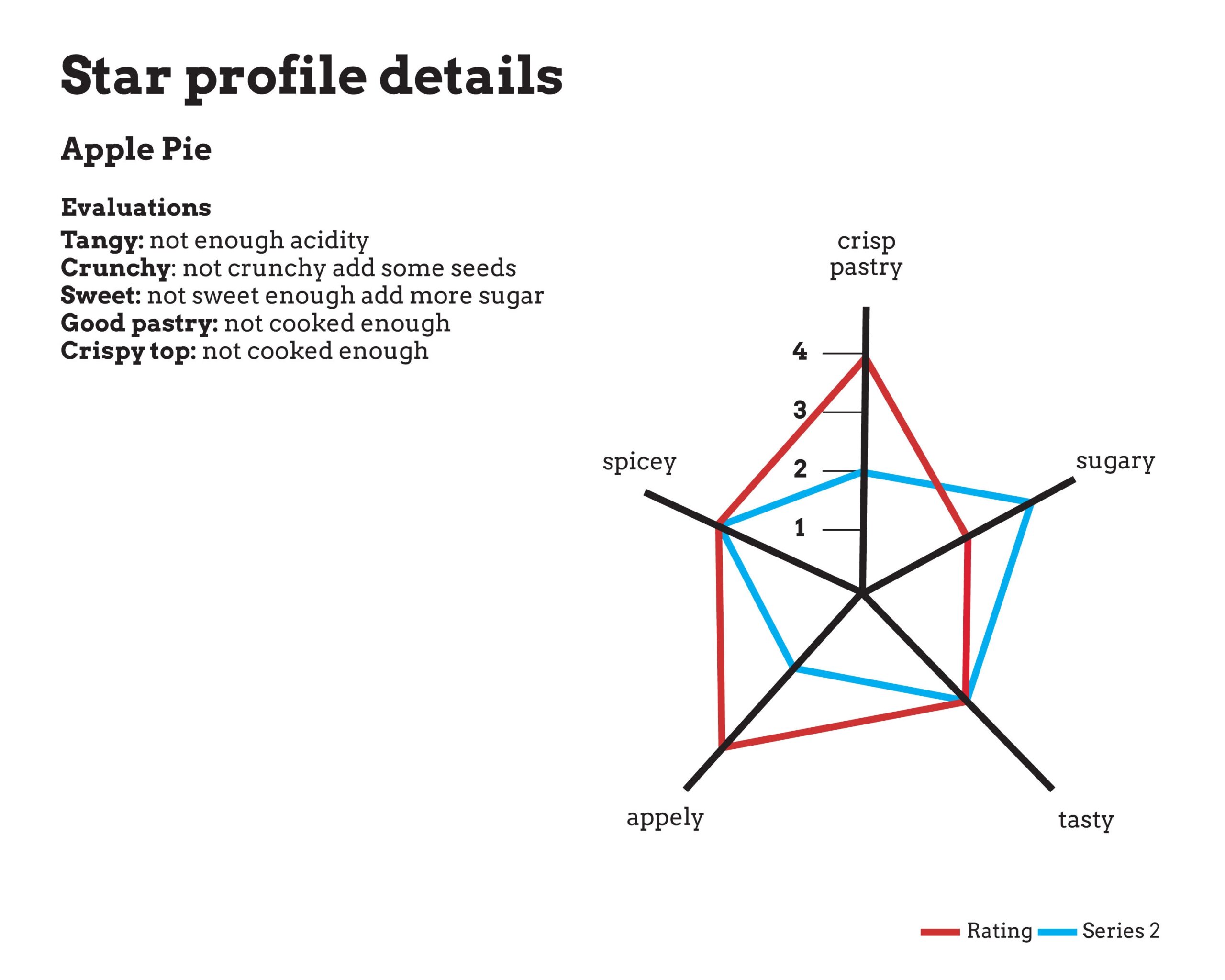 Nutrition Analysis Star Profile And Costing The Nutrition Program Blog