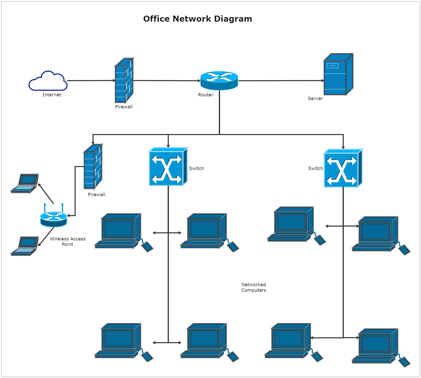 Office Network Diagram EdrawMax Template
