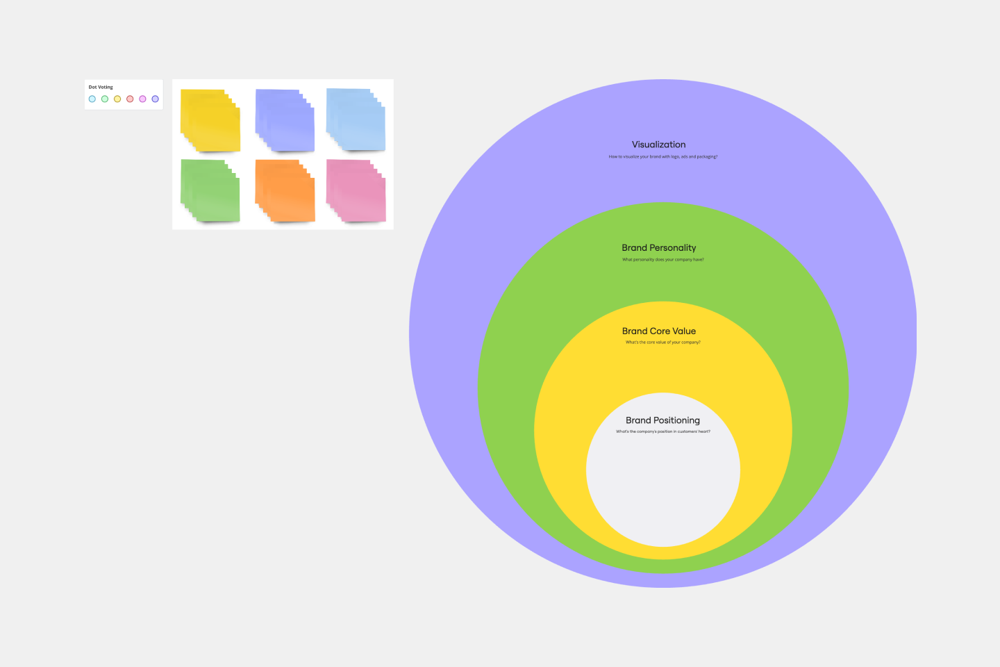 Onion Diagram Template Easy To Edit Miro