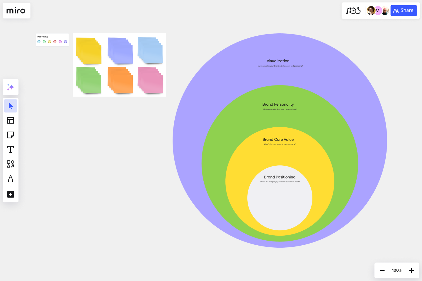 Onion Diagram Template Easy To Edit Miro