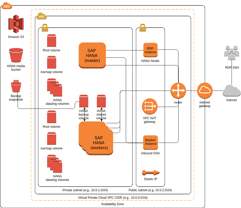 Online AWS Architecture Diagram Tool