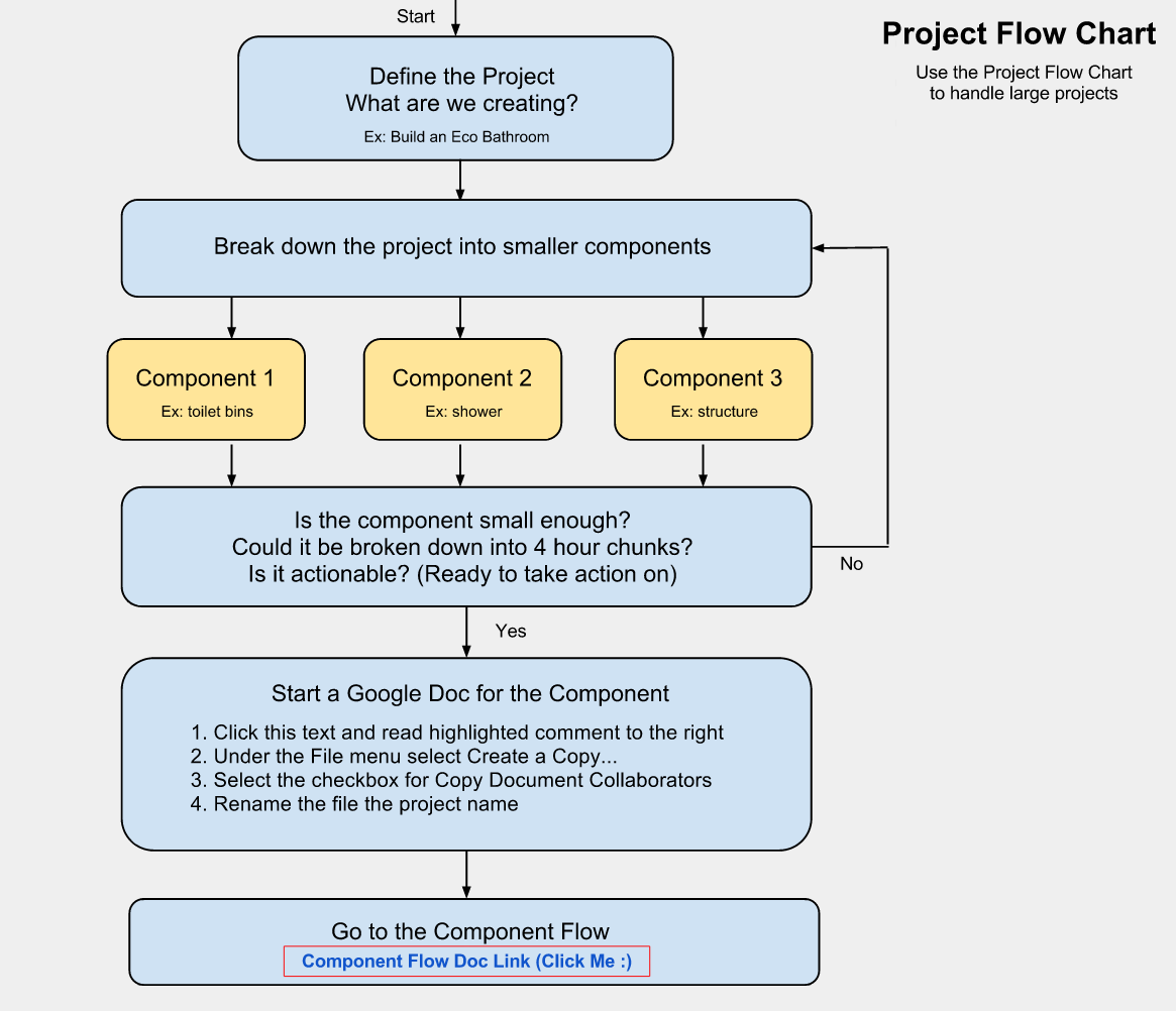 Project Plan Diagram Templates
