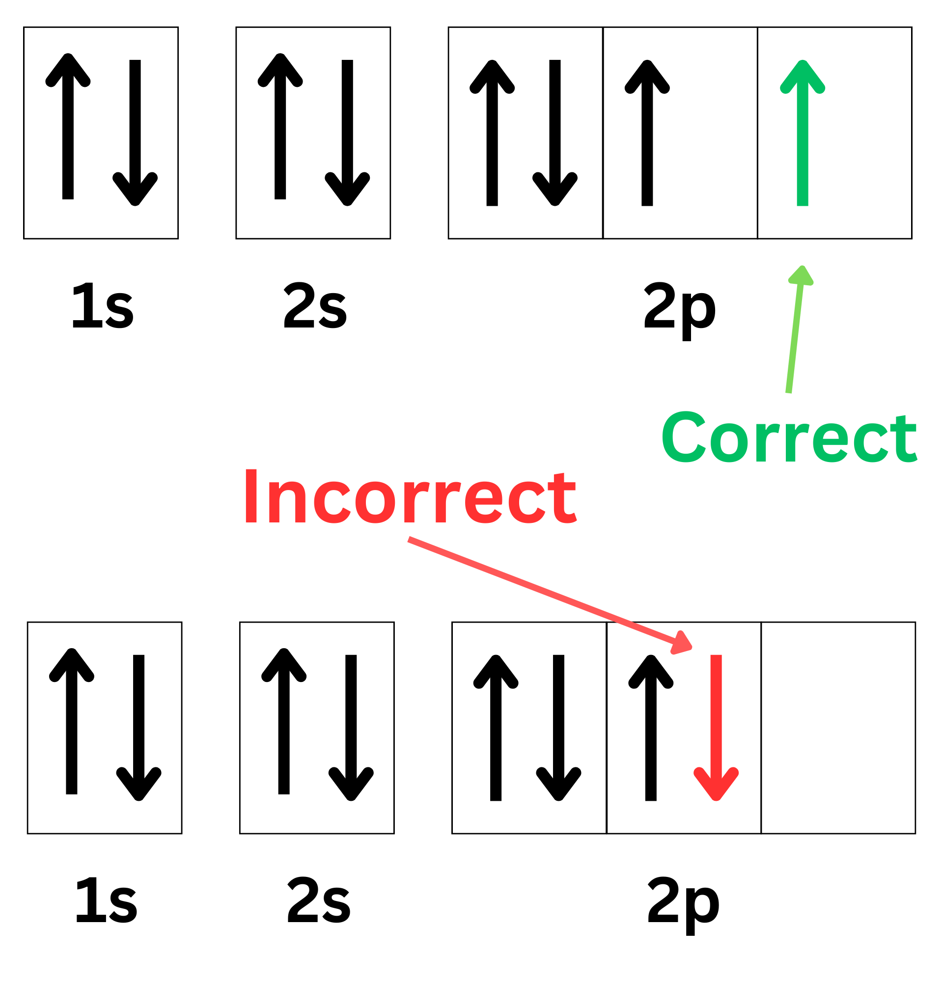 Blank Orbital Diagram Template