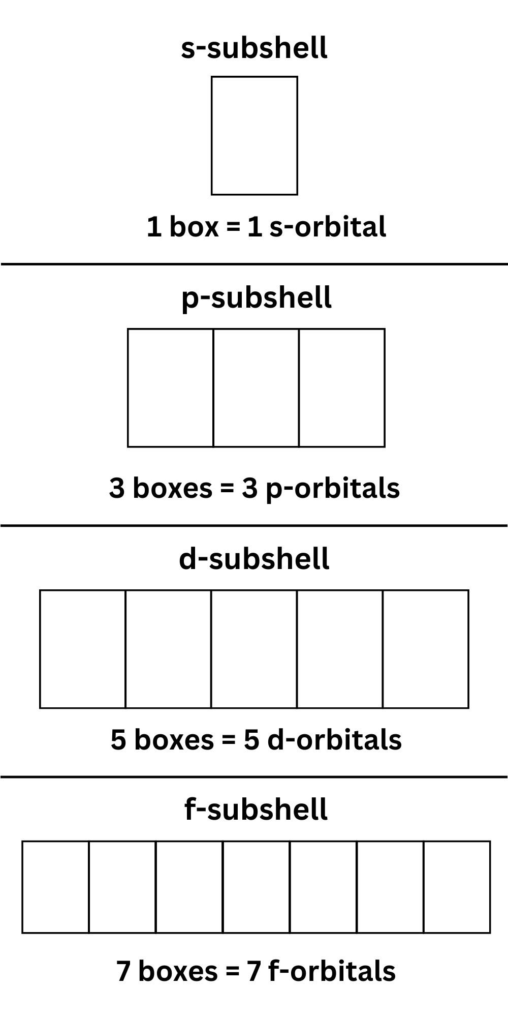 Orbital Diagram Chemistutor