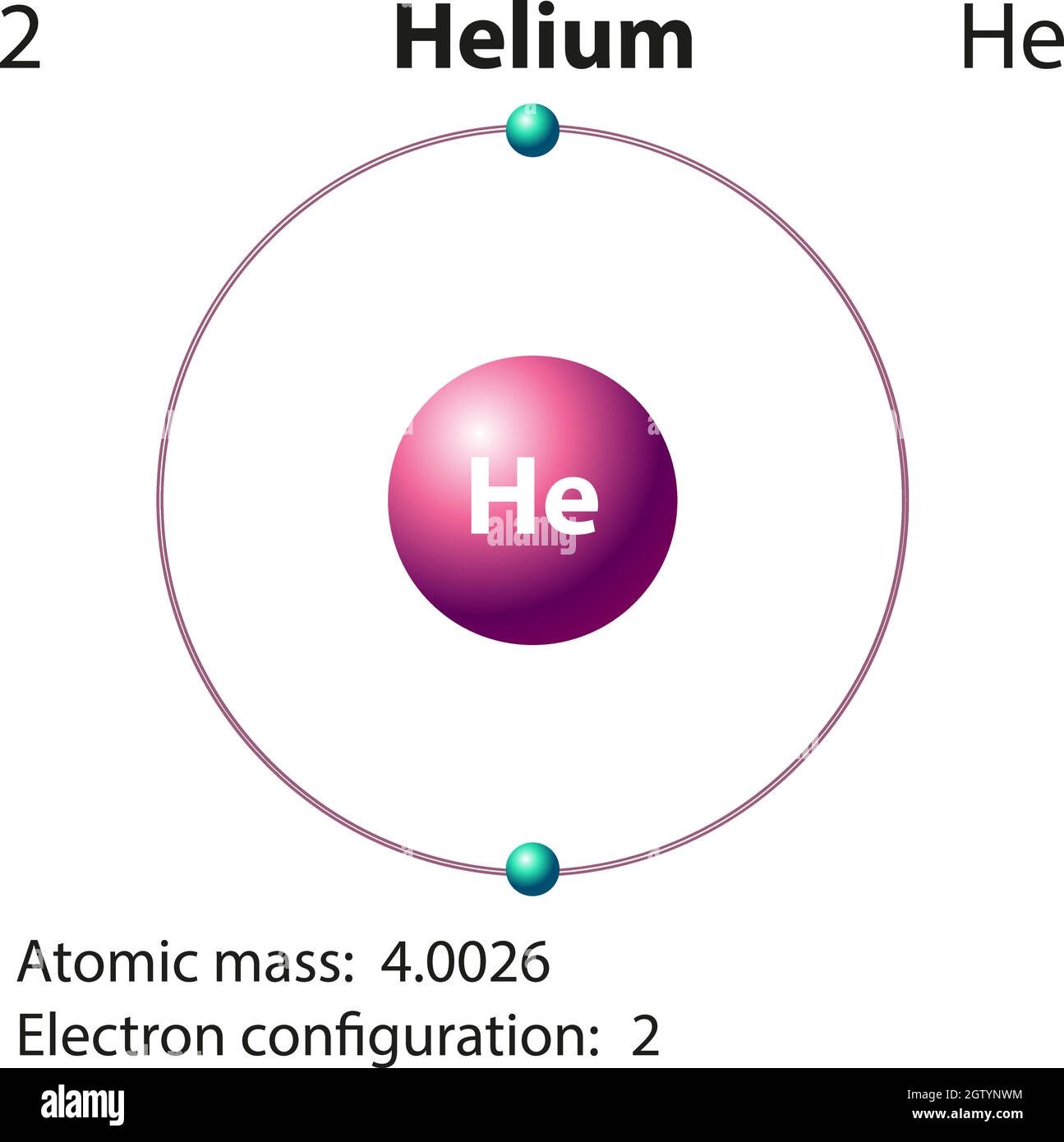 Orbital Diagram Stock Vector Images Alamy