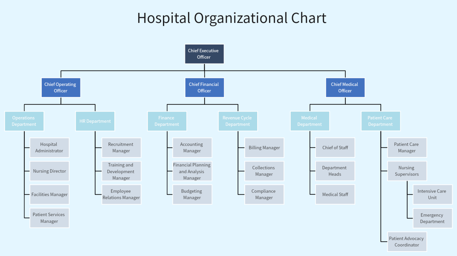 Organizational Chart Templates U0026 Examples Draw It Online For Free