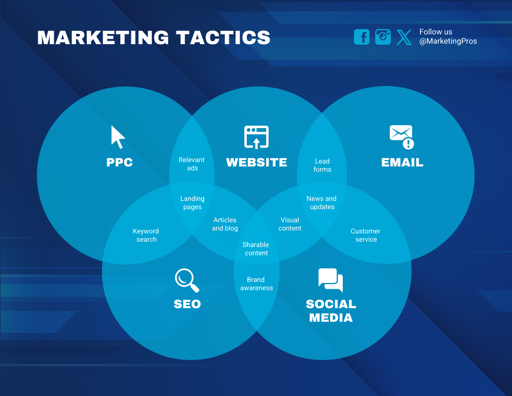 Overlapping Circle Pie Chart Diagram Template Venngage