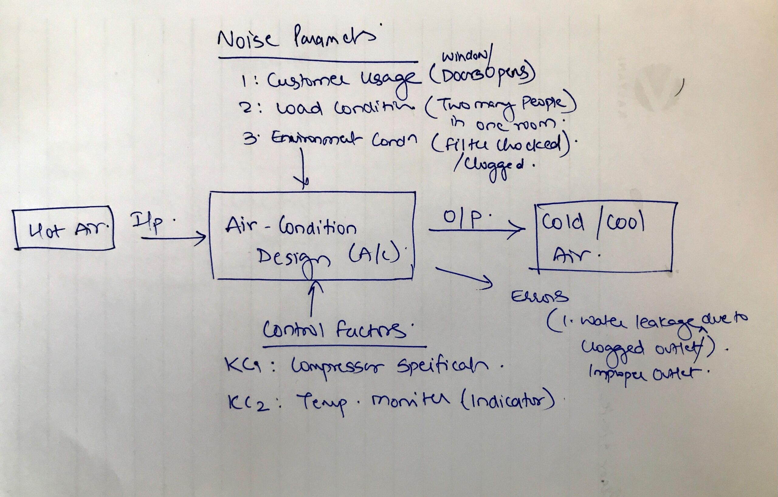 P Diagram We Ask And You Answer The Best Answer Wins Benchmark Six Sigma Forum