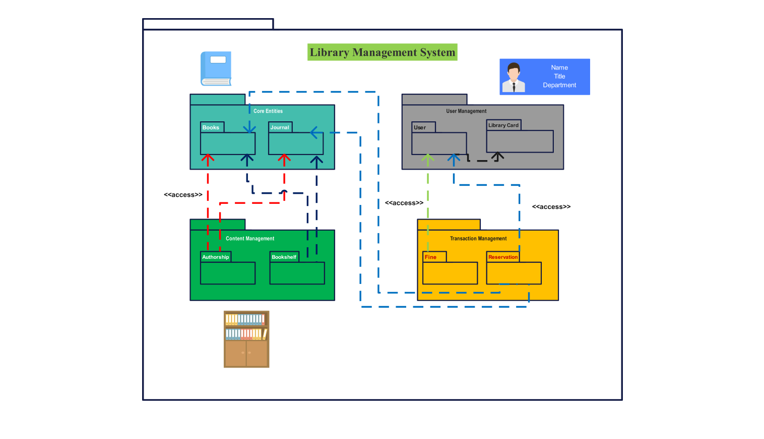 Package Diagram Examples Editable U0026 Free