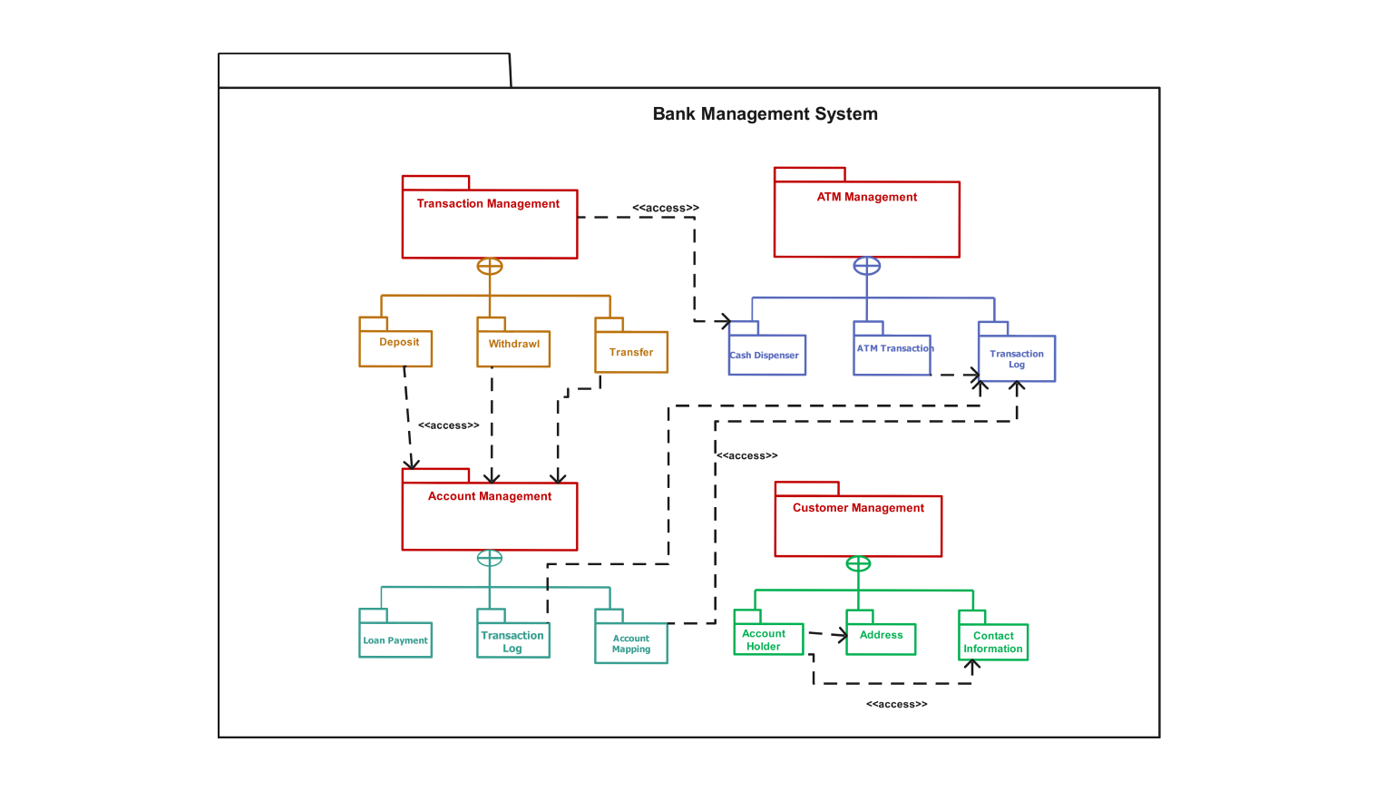 Package Diagram Examples Editable U0026 Free