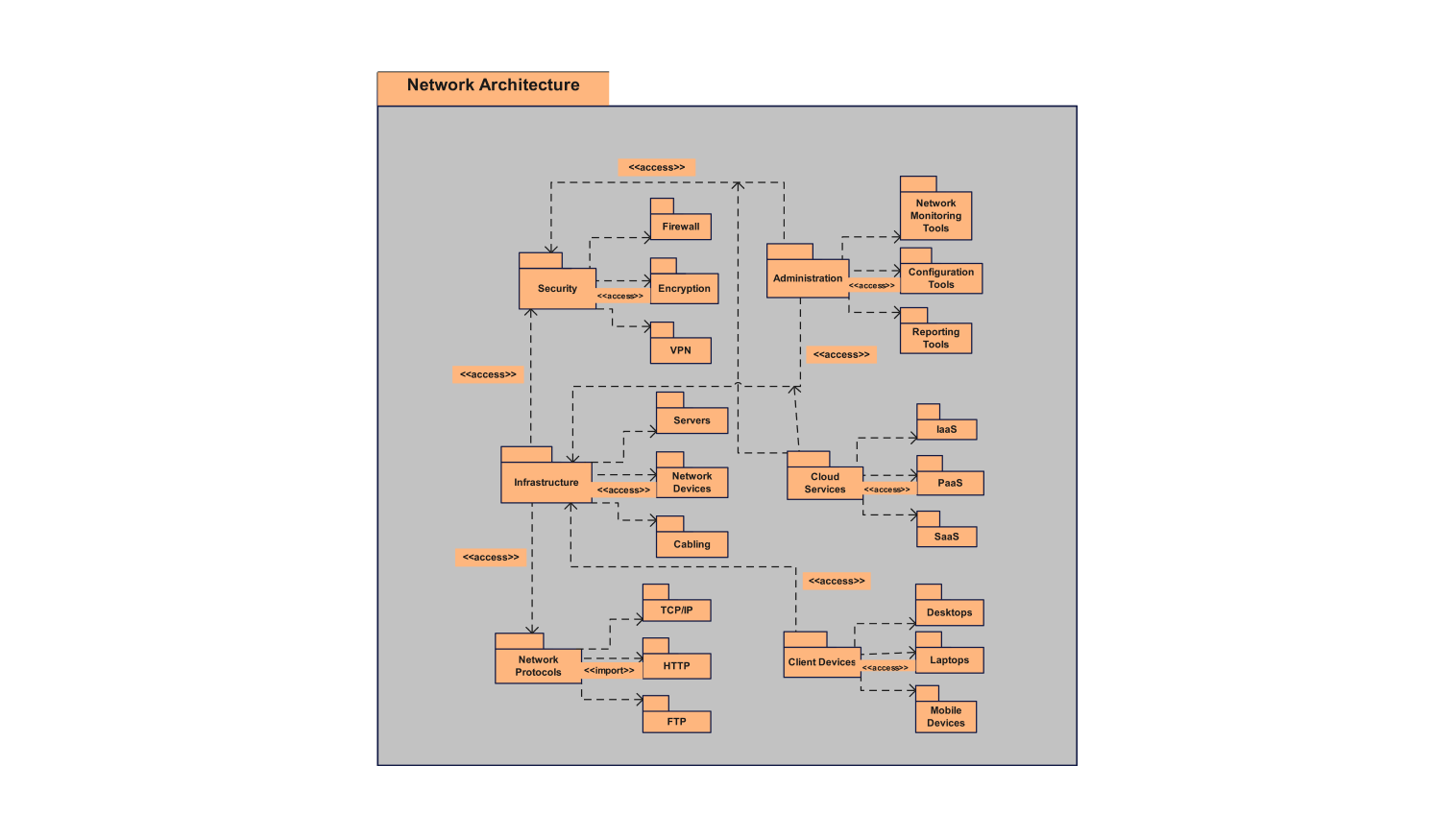 Package Diagram Template