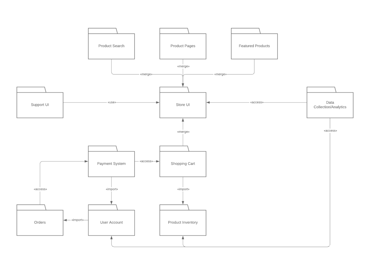 Package Diagram Tutorial Lucidchart
