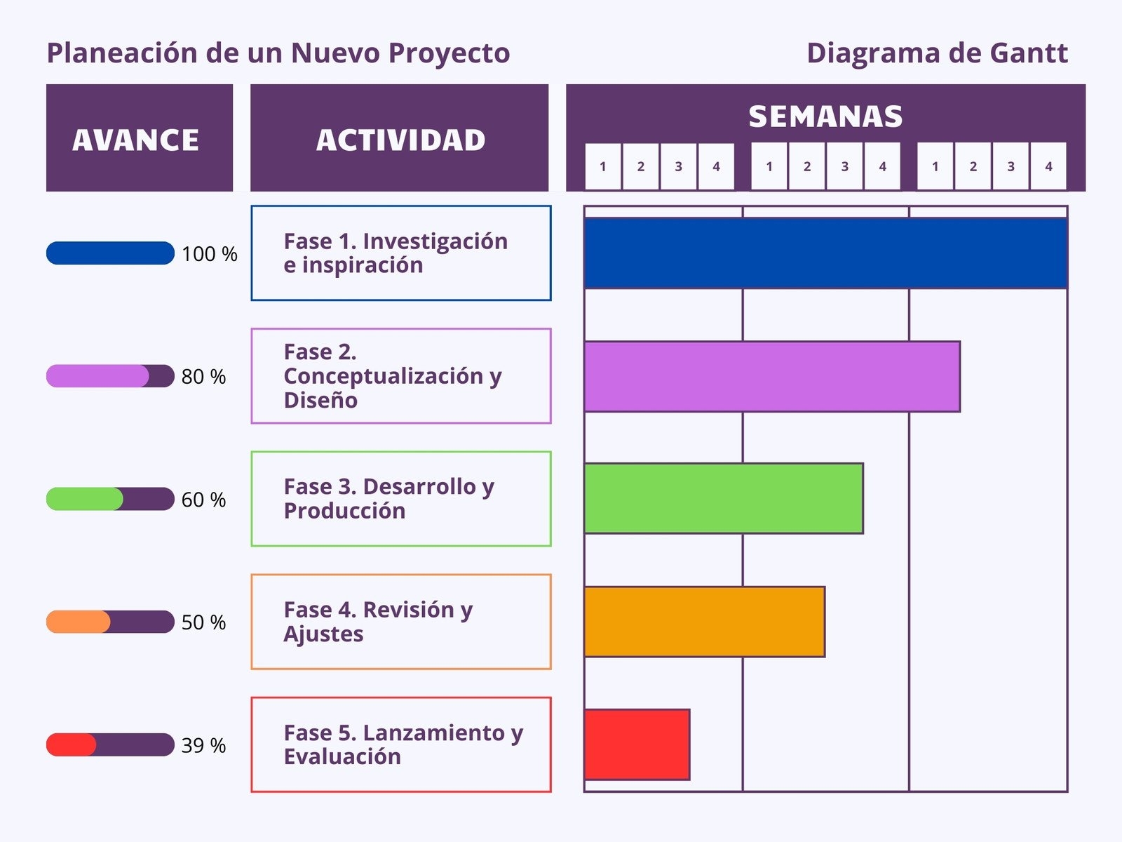 Page 2 Free To Customize Gantt Chart Templates Canva
