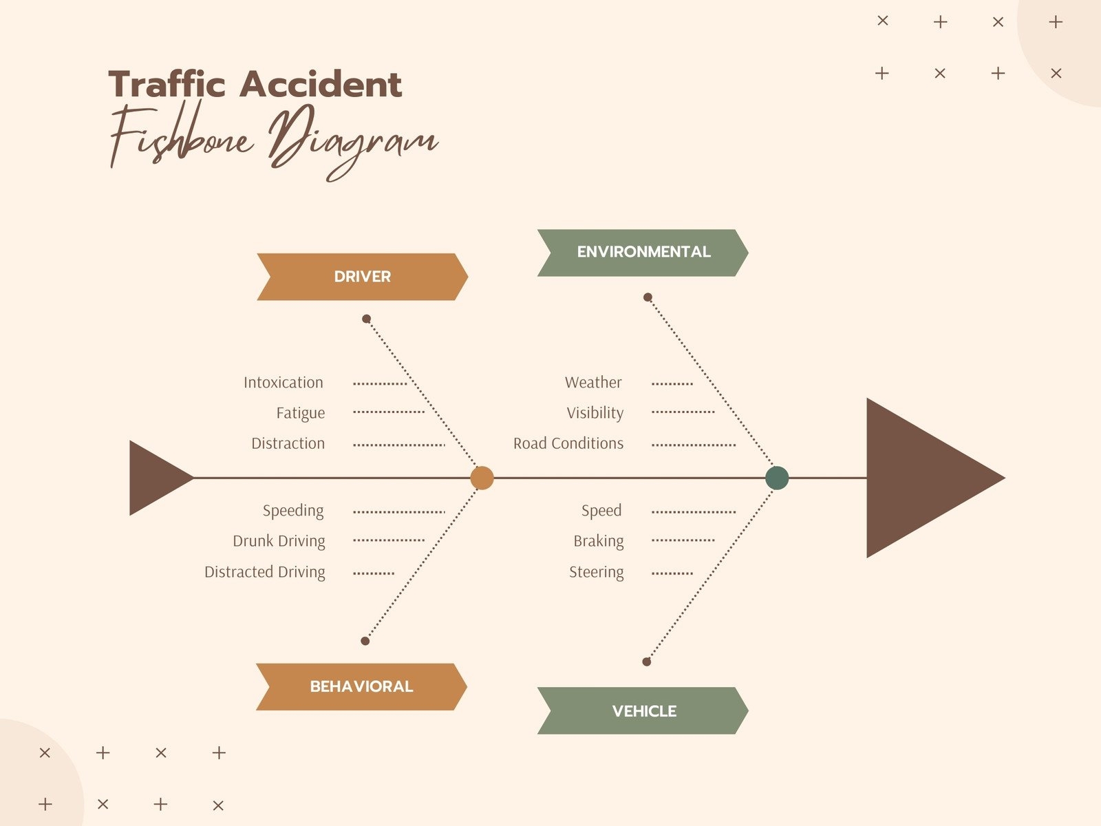 Page 3 Free Customizable Fishbone Diagram Templates Canva