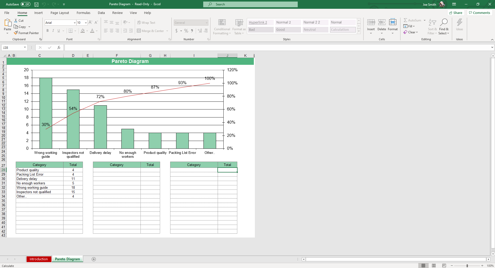 Pareto Chart Excel Template Simple Sheets