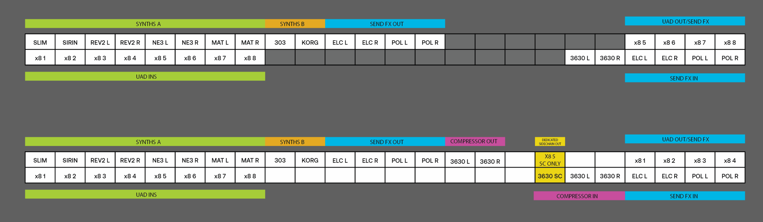 Patchbay Help Page 2 Other Gear Elektronauts