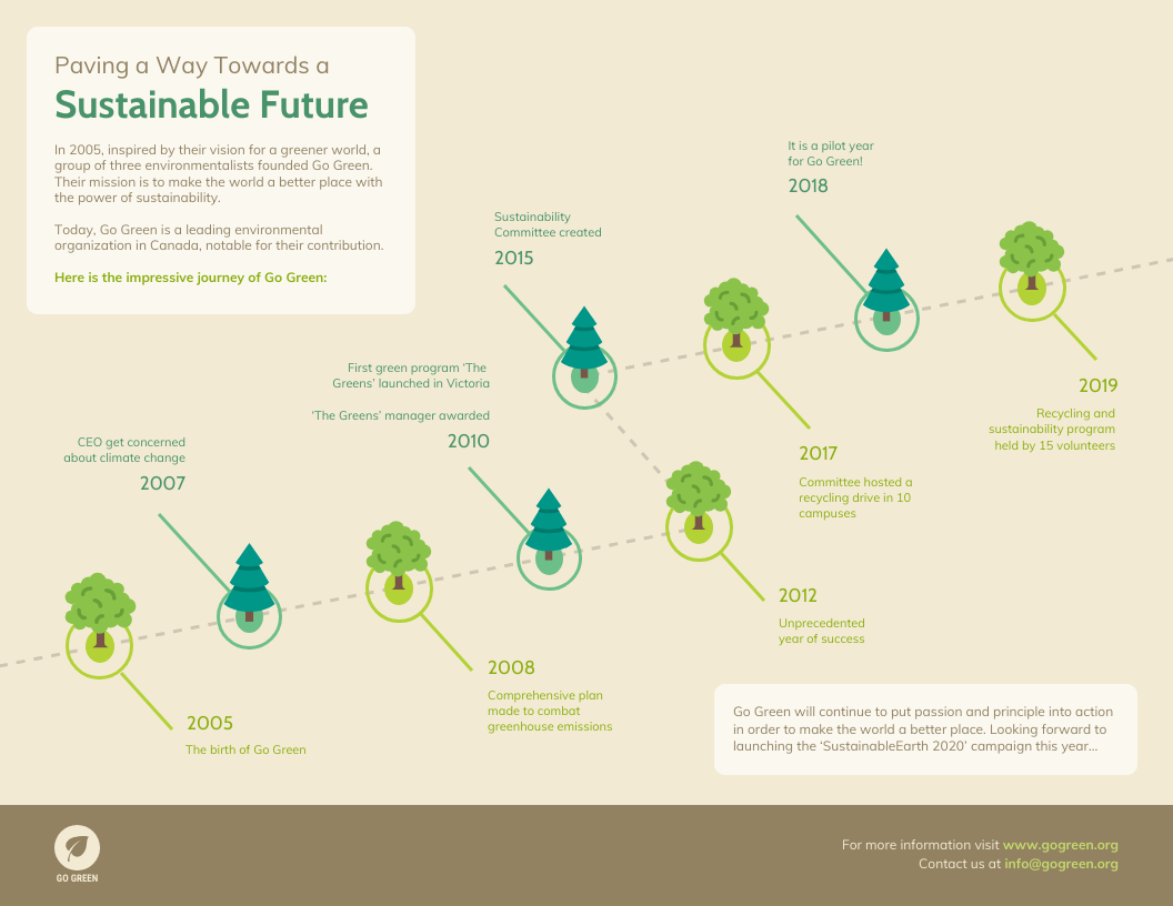 Pathway Infographic Template Venngage
