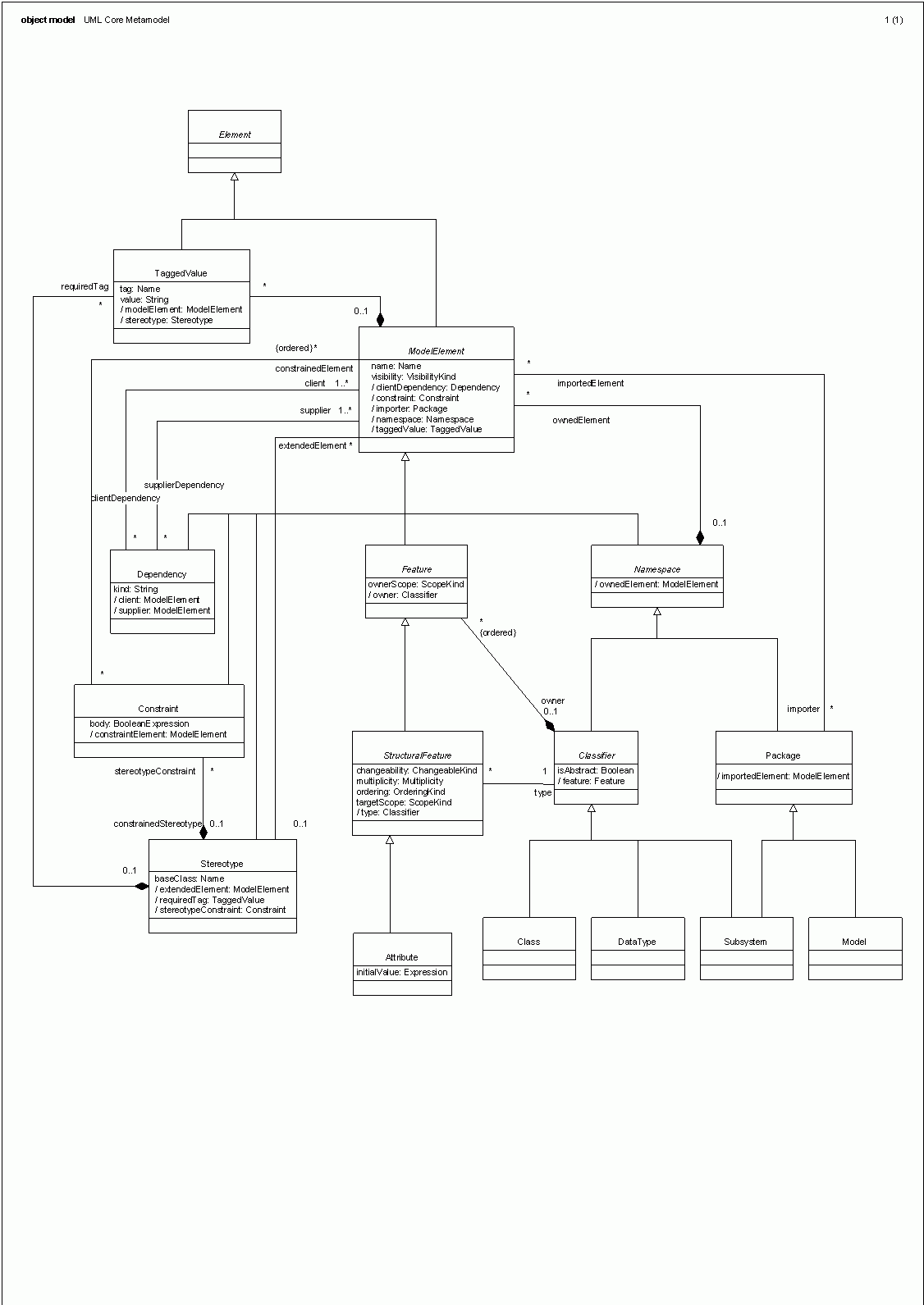 Paul Herber UML SDL TTCN And URN Shapes For Microsoft Visio