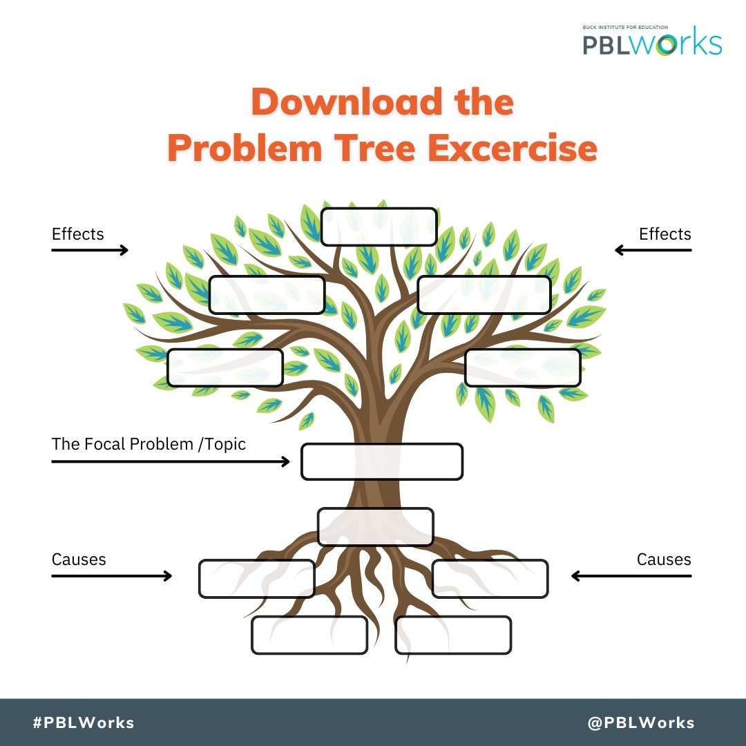 PBLWorks On X 