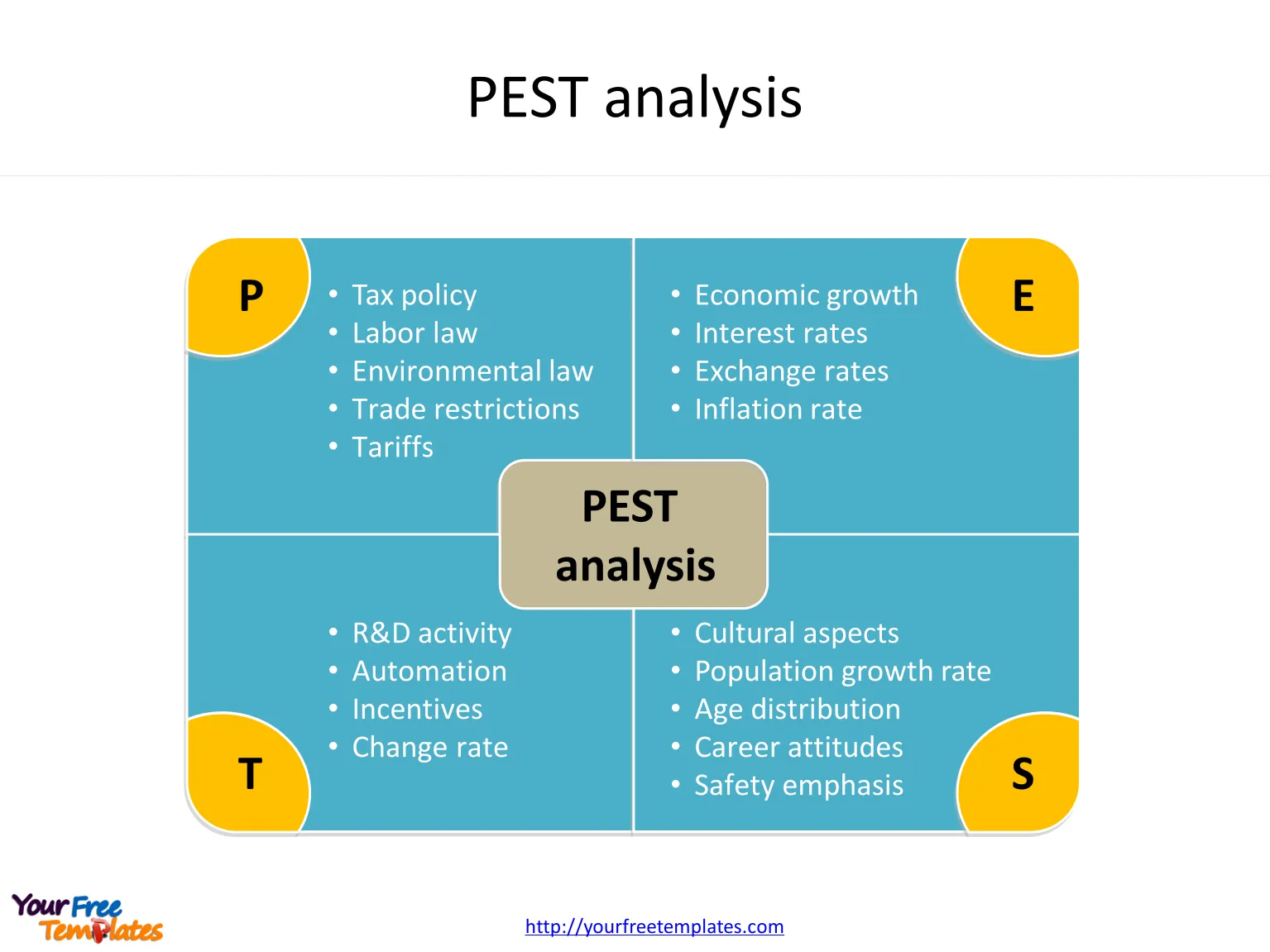 PEST analysis template Free PowerPoint Template