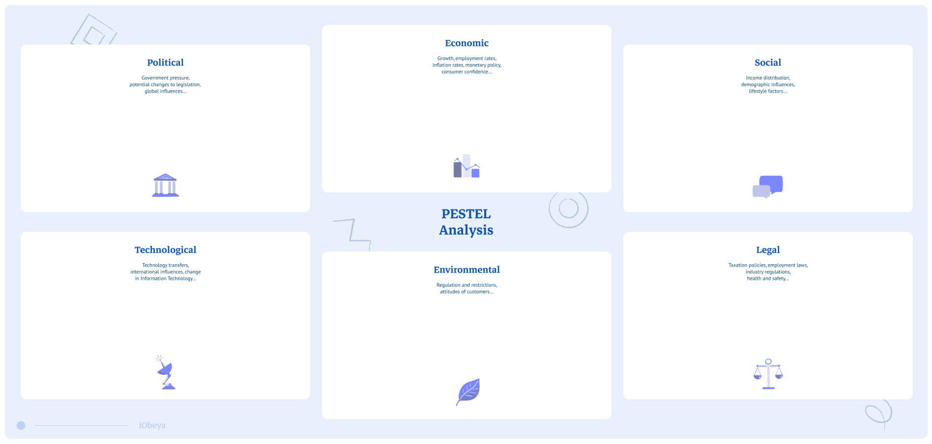 Pestle Diagram Template