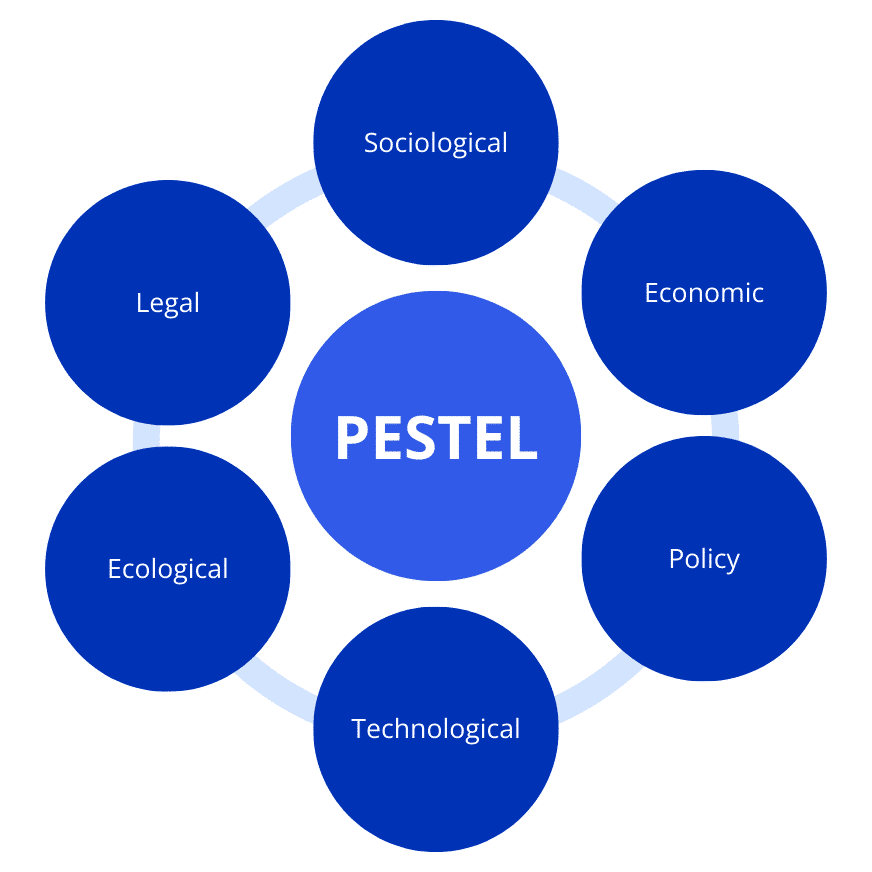 PESTLE Analysis Example The Ultimate Guide 2025 