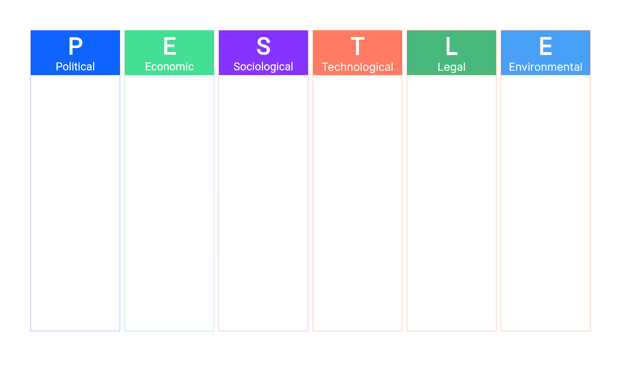 PESTLE Analysis What Is When To Use And Template
