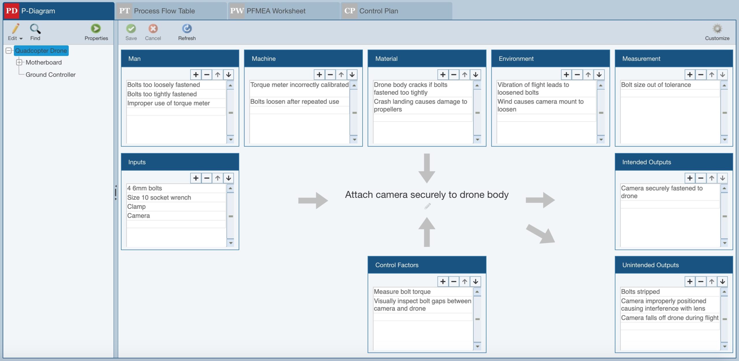 P Diagram Template
