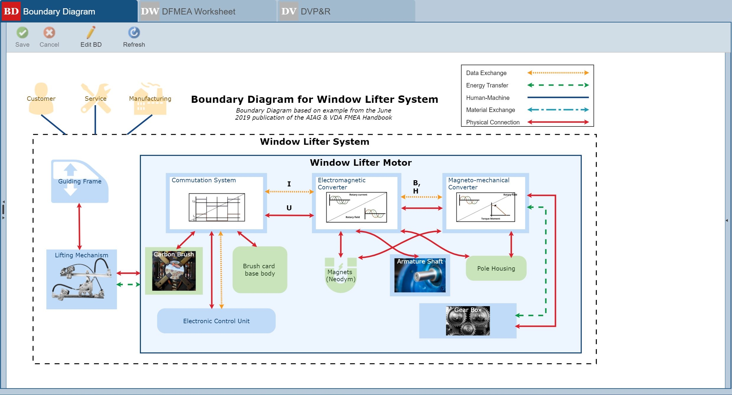 PFMEAs DFMEAs FMECAs Software For SAE AIAG VDA MIL U0026 ISO