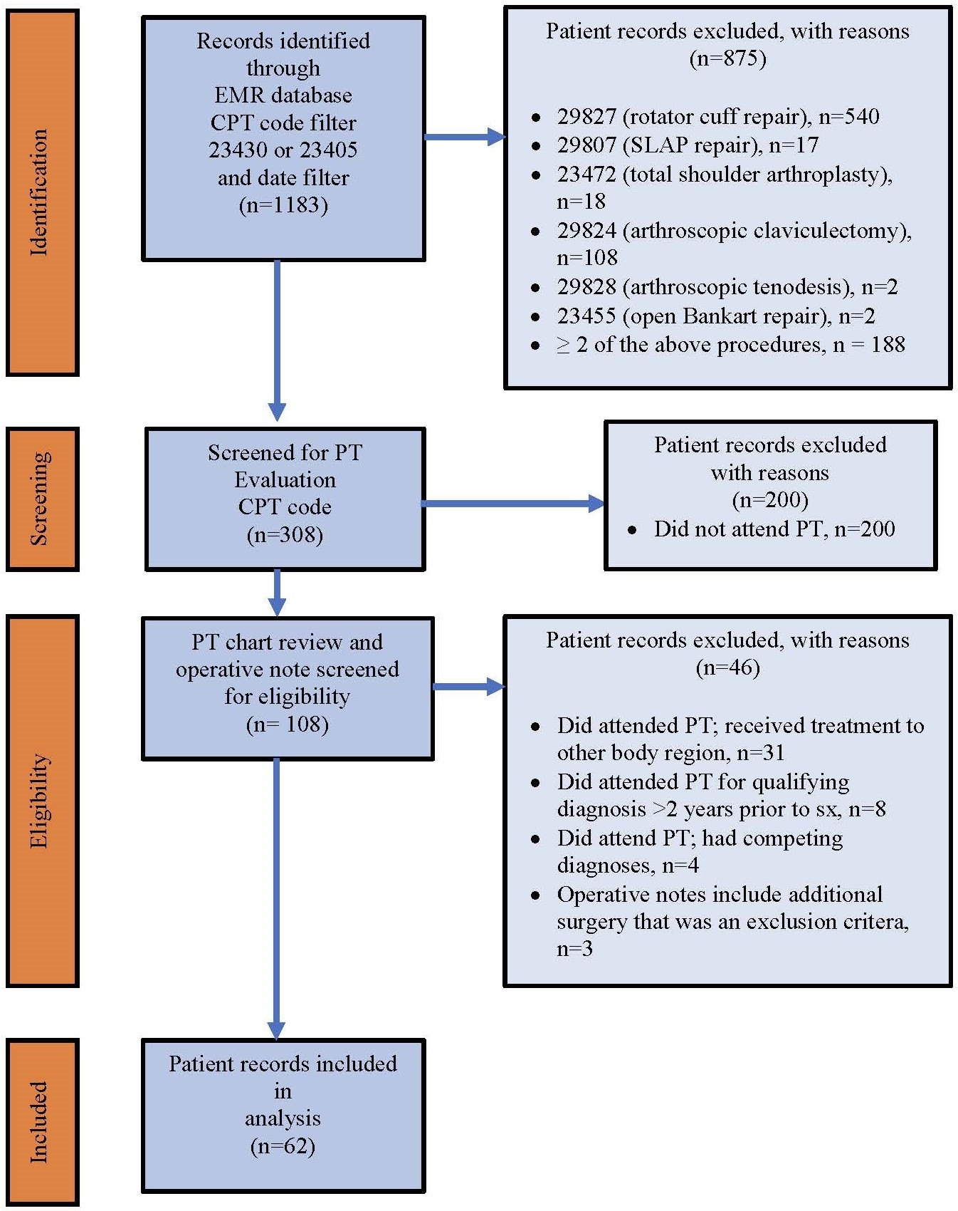 Physical Therapy Utilization Prior To Biceps Tenodesis Or Tenotomy For Biceps Tendinopathy Published In International Journal Of Sports Physical Therapy