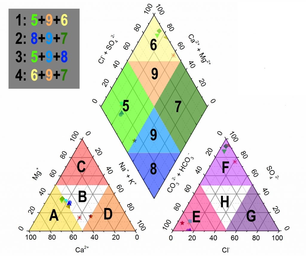 Piper Diagram Xenographics
