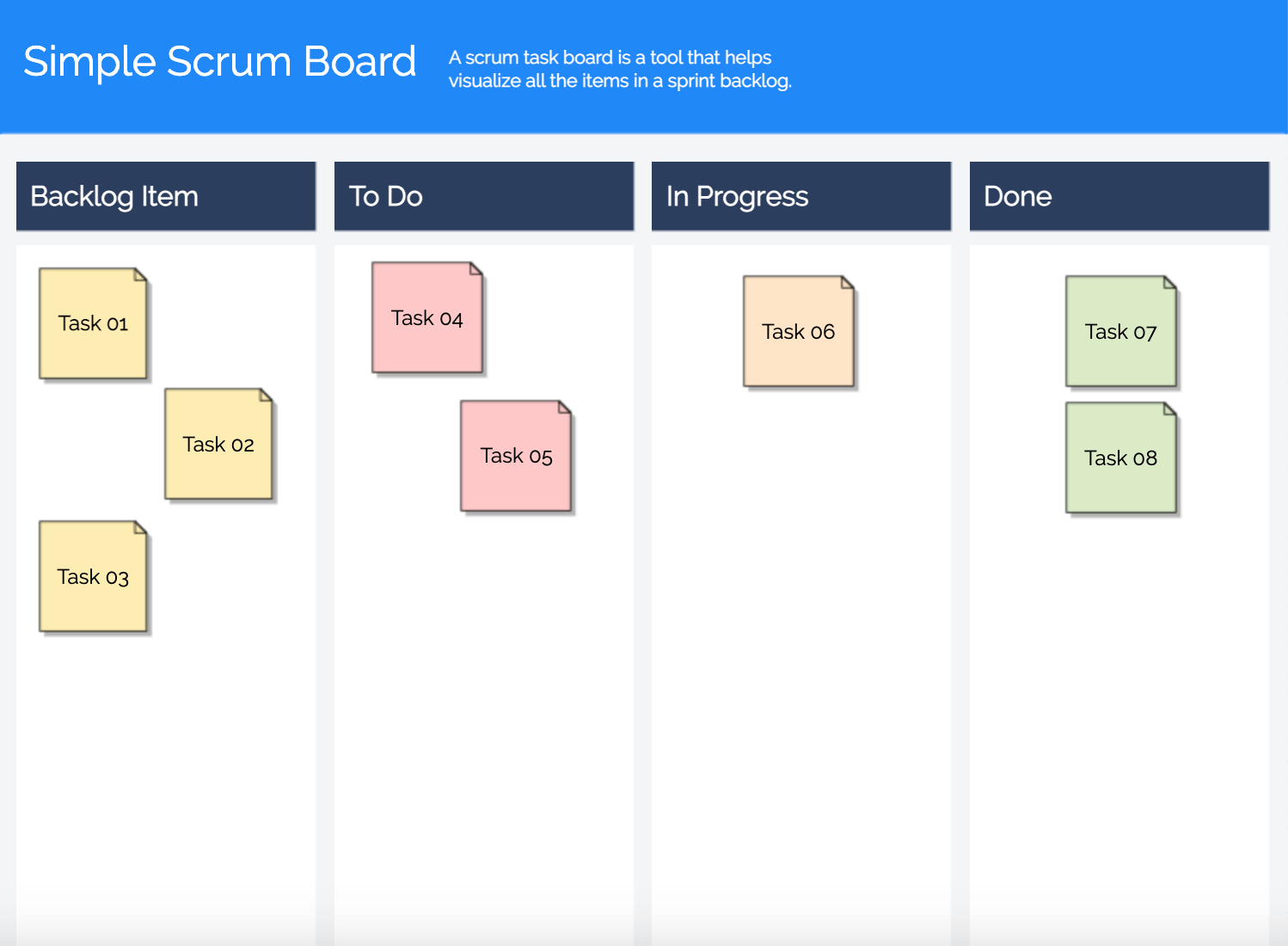 Plan Your Next Sprint With These Scrum Board Templates Gliffy