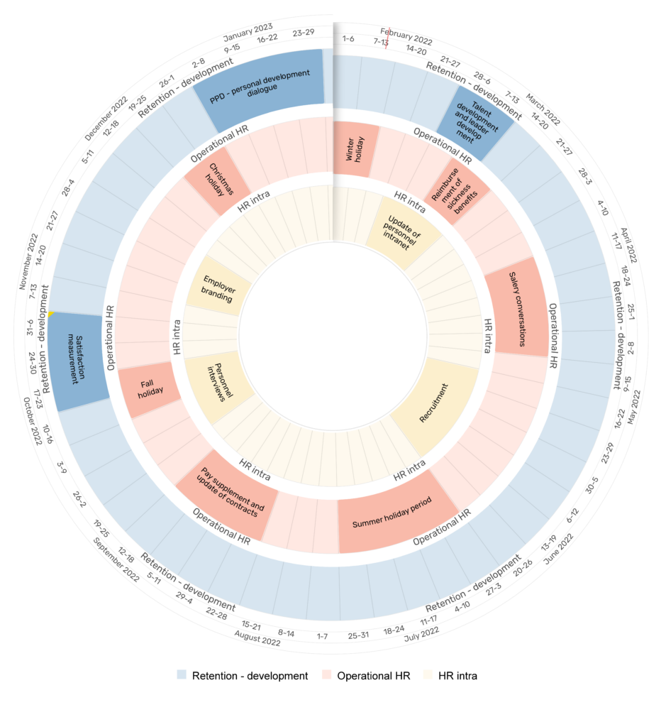 Plandisc Create Your Year Clock For Your Needs With Our Templates