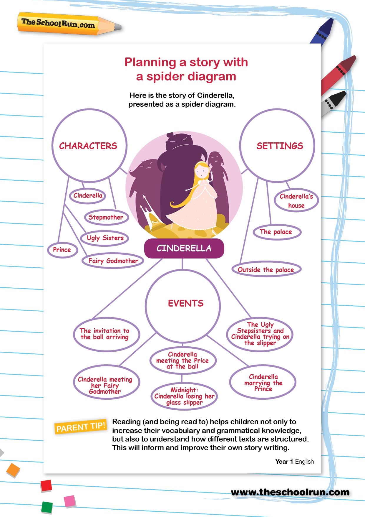 Planning A Story Worksheet Create A Spider Diagram