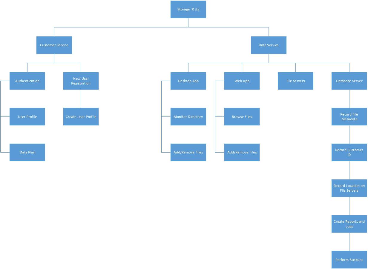 Decomposition Diagram Template