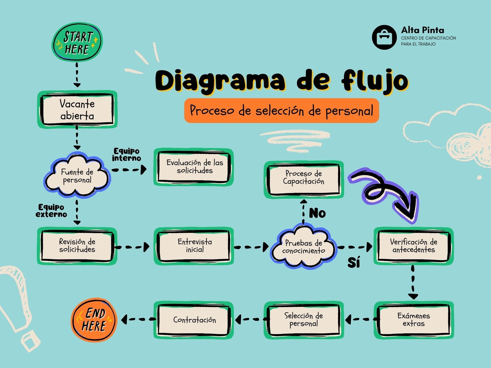 Diagrama De Flujo Template