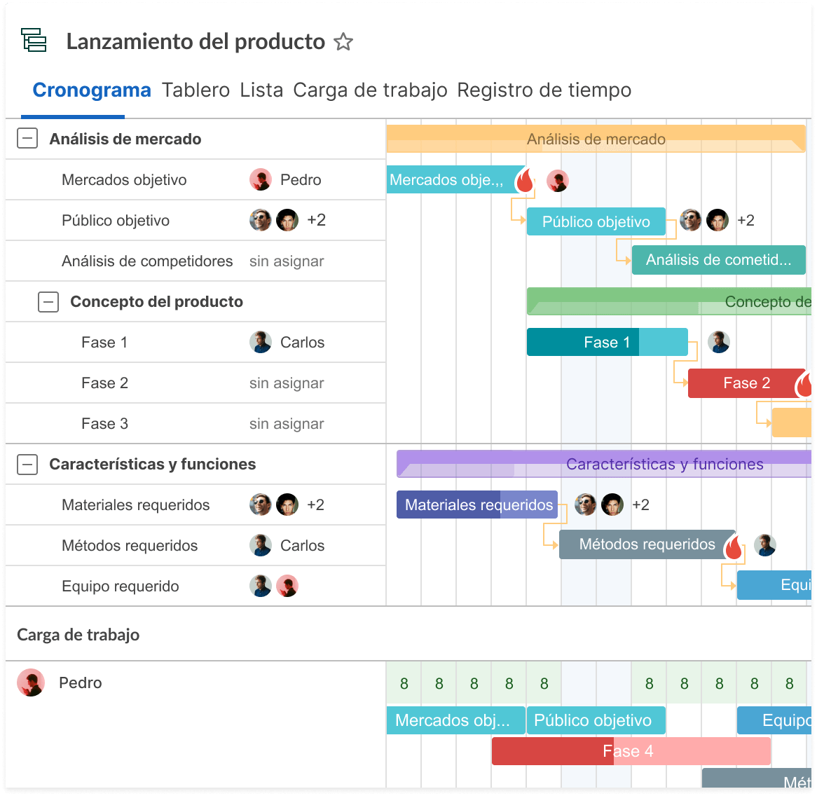 Diagrama De Gantt Template