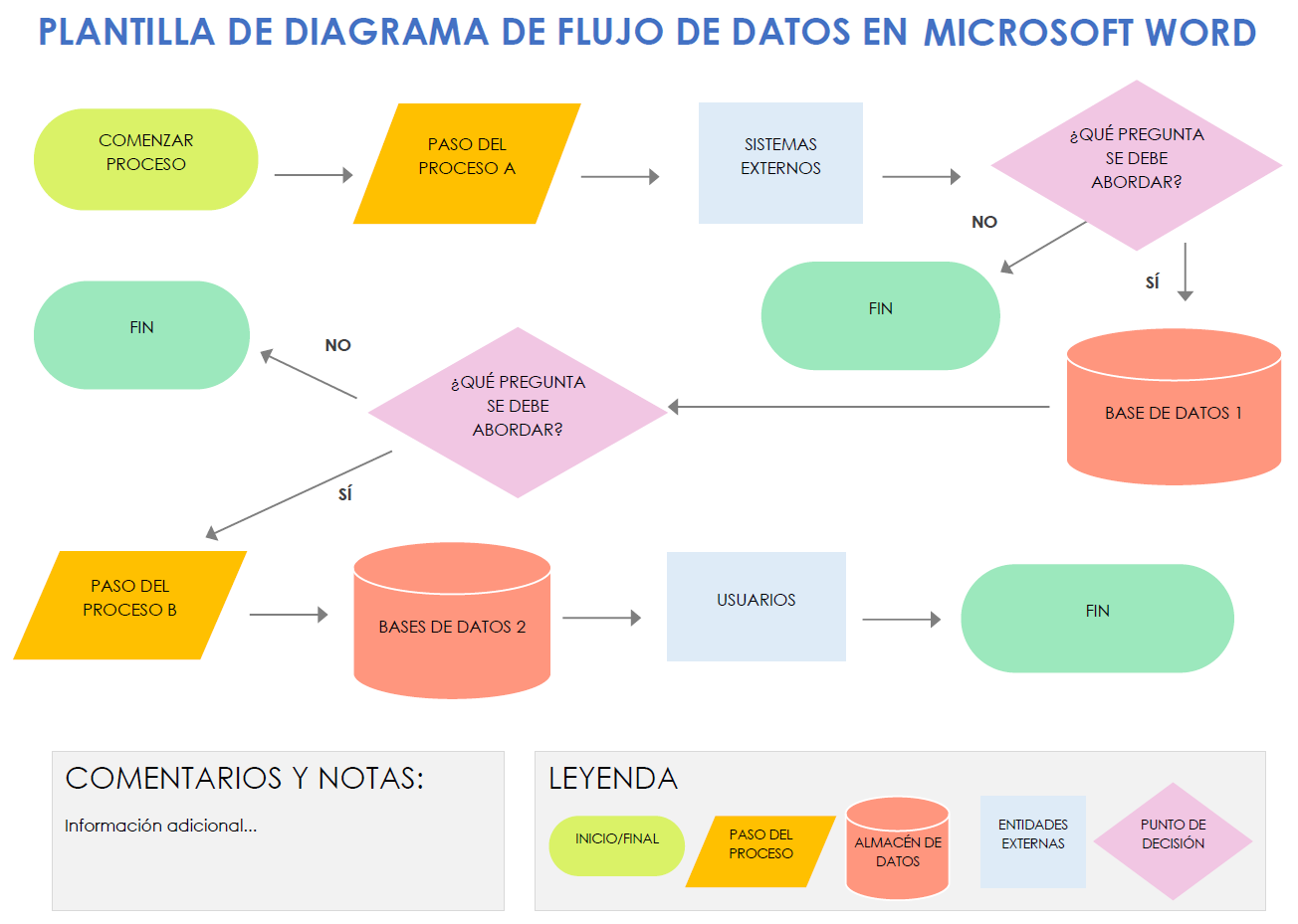 Plantillas Gratuitas De Diagrama De Flujo En MS Word Editables Y 