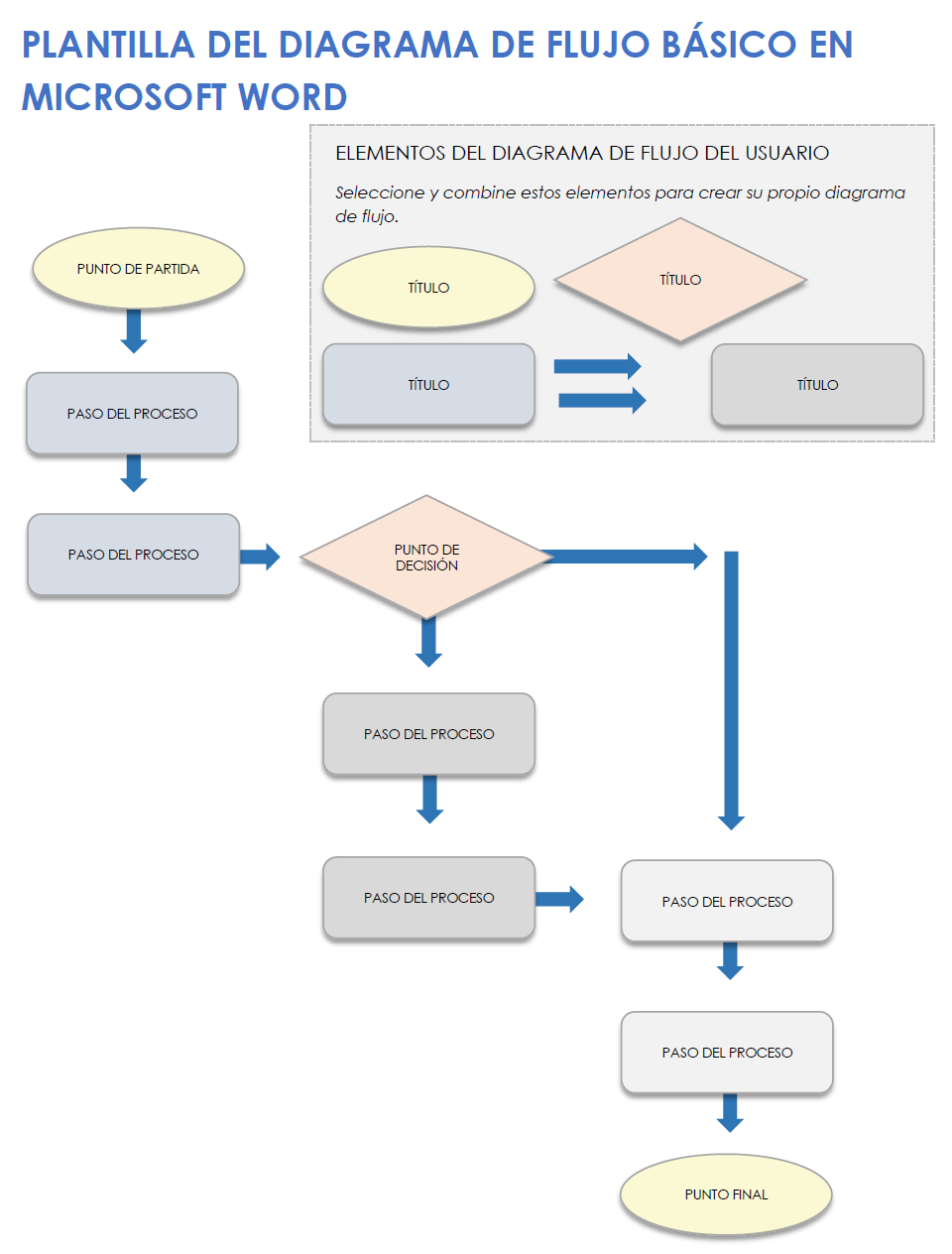 Plantillas Gratuitas De Diagrama De Flujo En MS Word Editables Y 