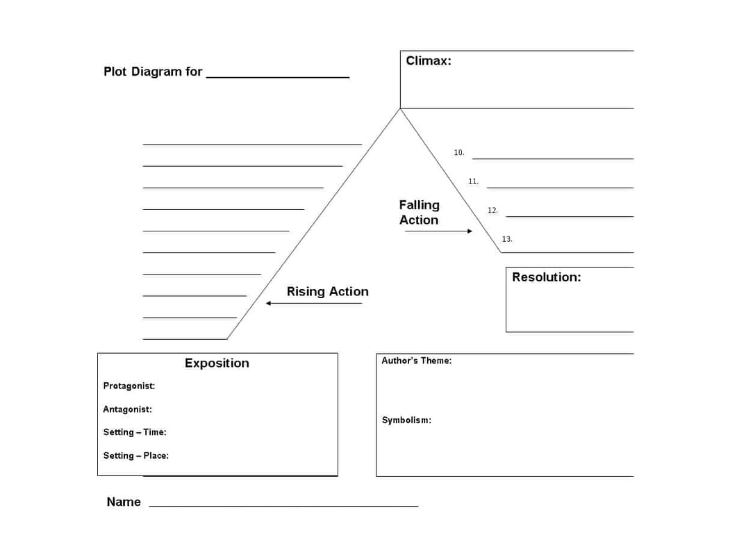 Plot Chart English Fury