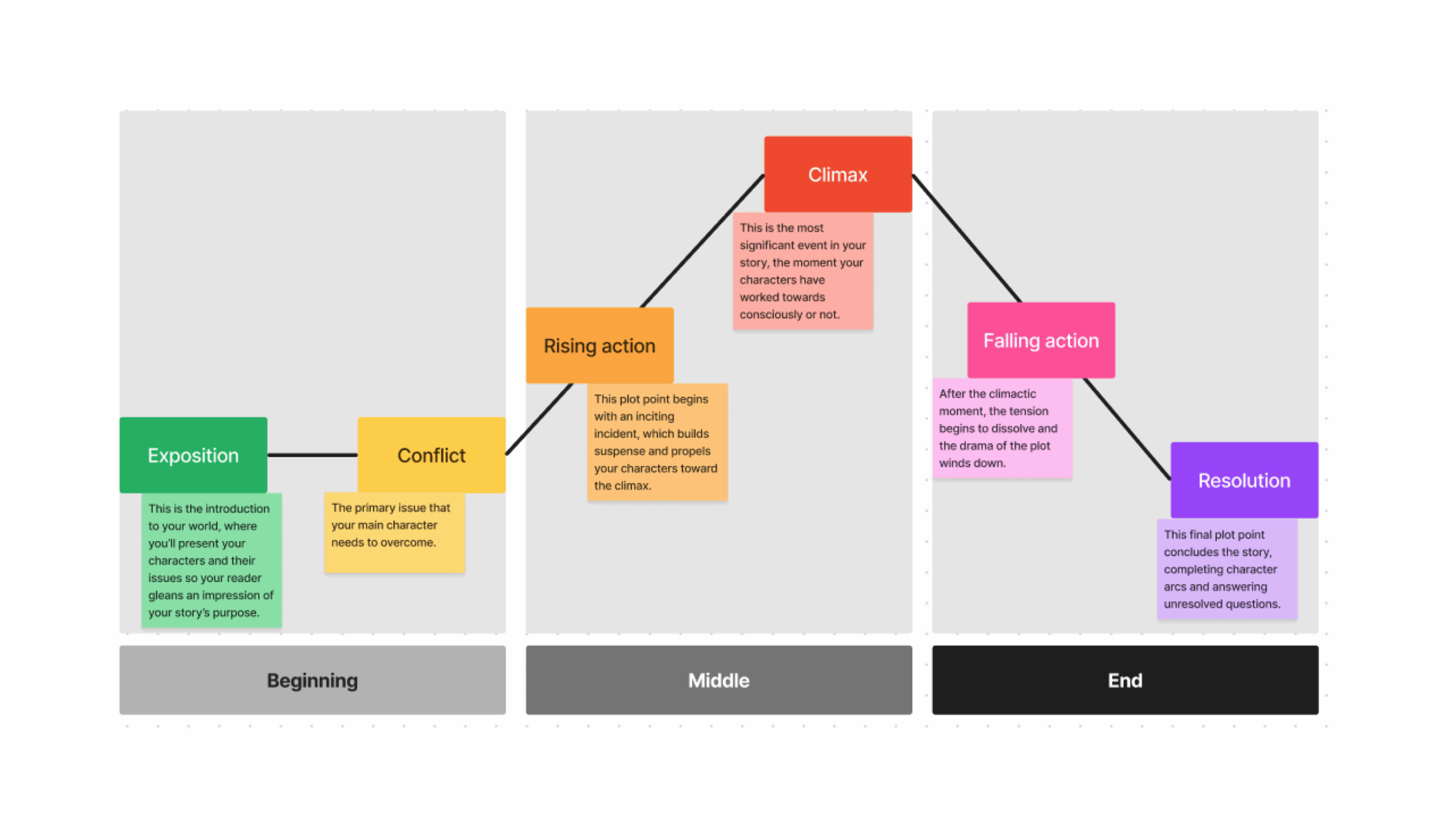Plot Diagram Example Free Template FigJam