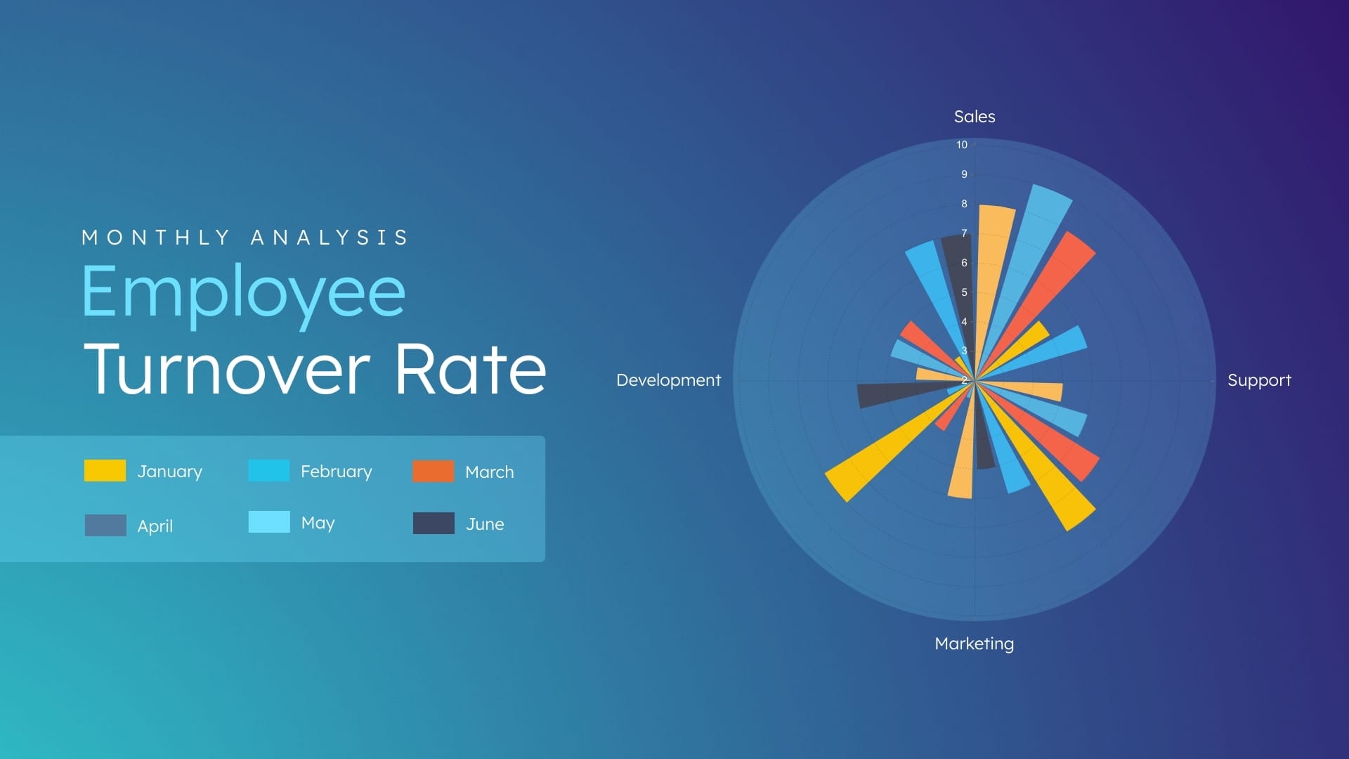Polar Diagram Operations Management Template