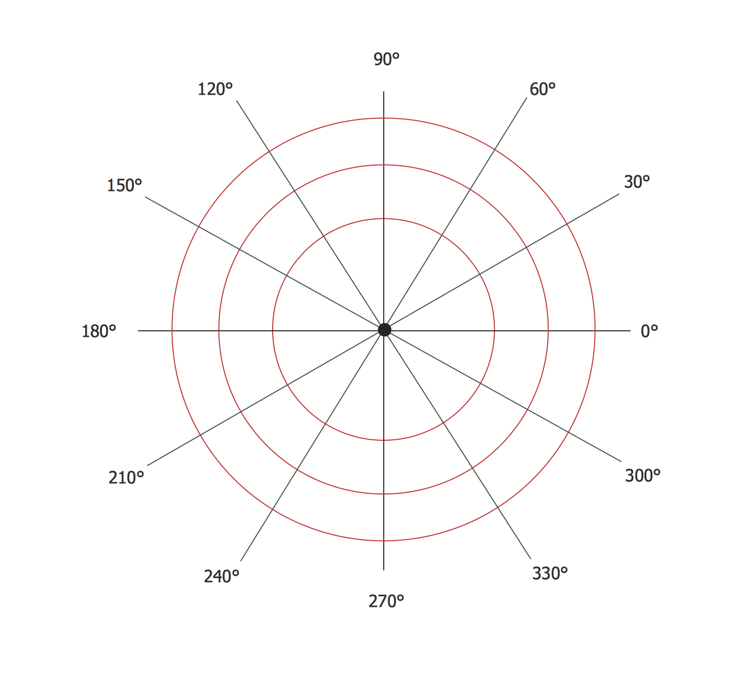 Polar Graph How To Create A FlowChart Using ConceptDraw Telecommunication Network Diagrams Polar Diagram Operations Management Template